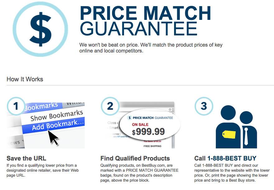 Best Buy Price Match Guarantee