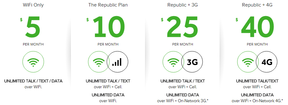Republic Wireless Plans
