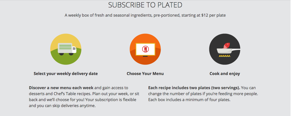 Plated Subscription Plan